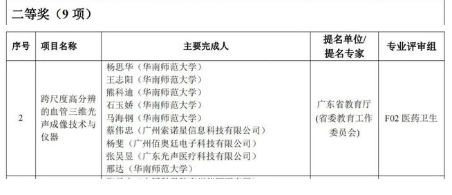 热烈祝贺索诺星公司和华南师范大学等单位合作的项目获得广东省科学技术二等奖